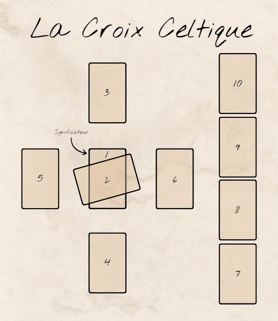 tirage-de-la-croix-celtique Le Tirage de la Croix Celtique