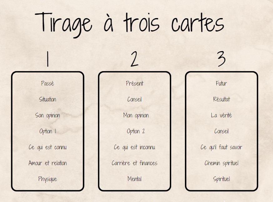 tirage-tarot-a-trois-cartes Tirage de Tarot à trois cartes