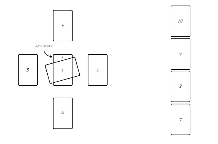 Le tirage de la croix celtique