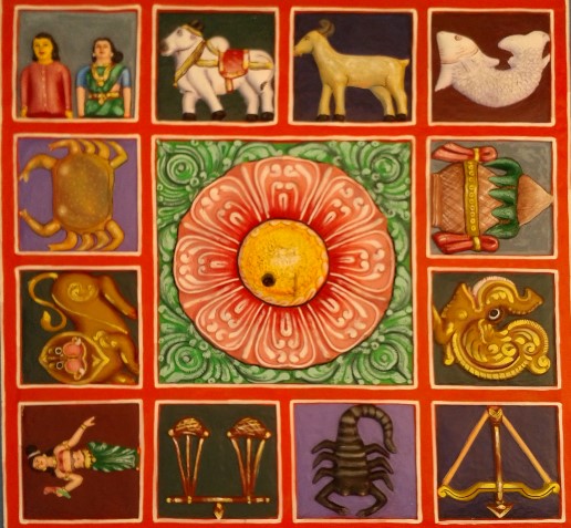 Peinture des signes du zodiaque dans un temple indien