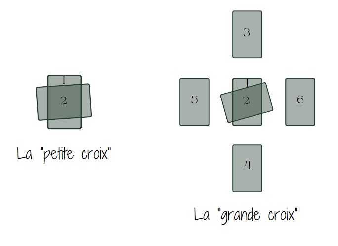 petite-grande-croix Les deux croix du tirage de la croix celtique