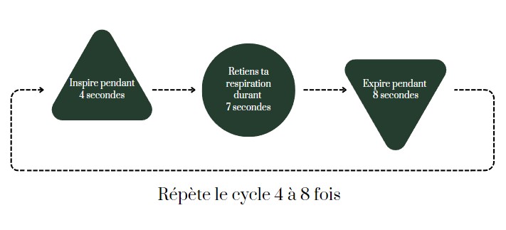 respiration-4-7-8 Respiration 4-7-8