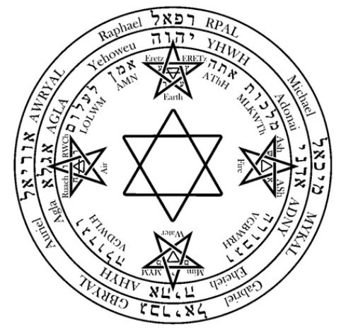 Rituel de banissement mineur du pentagramme