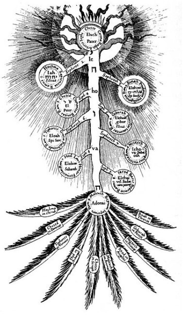 autre-version-arbre-de-vie Version de l'arbre de vie de Robert Fludd