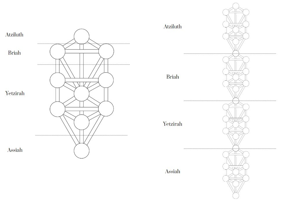 autres-versions-quatre-mondes-qabalistique Autres représentations des quatre mondes cabalistiques