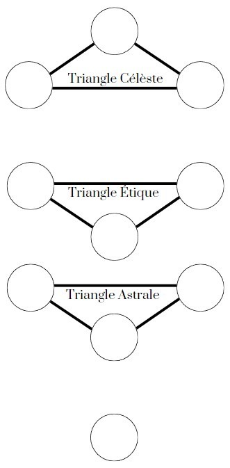 triangles-de-larbre-de-vie-cabale Les trois triangles de l'arbre de vie cabalistique