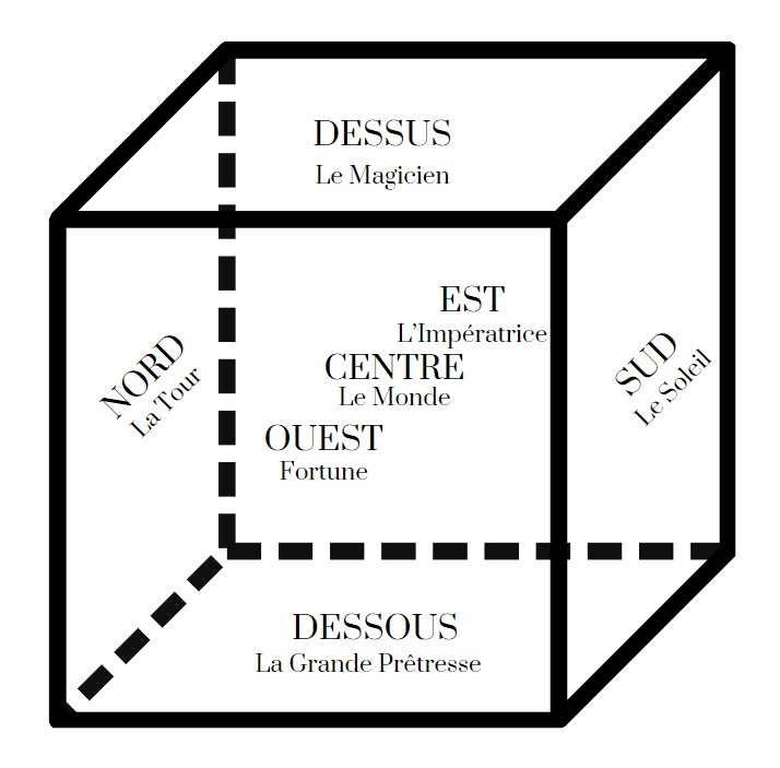 Cube de l'espace, lettres doubles et tarot