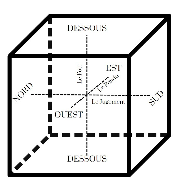 Cube de l'espace, lettres mères et tarot
