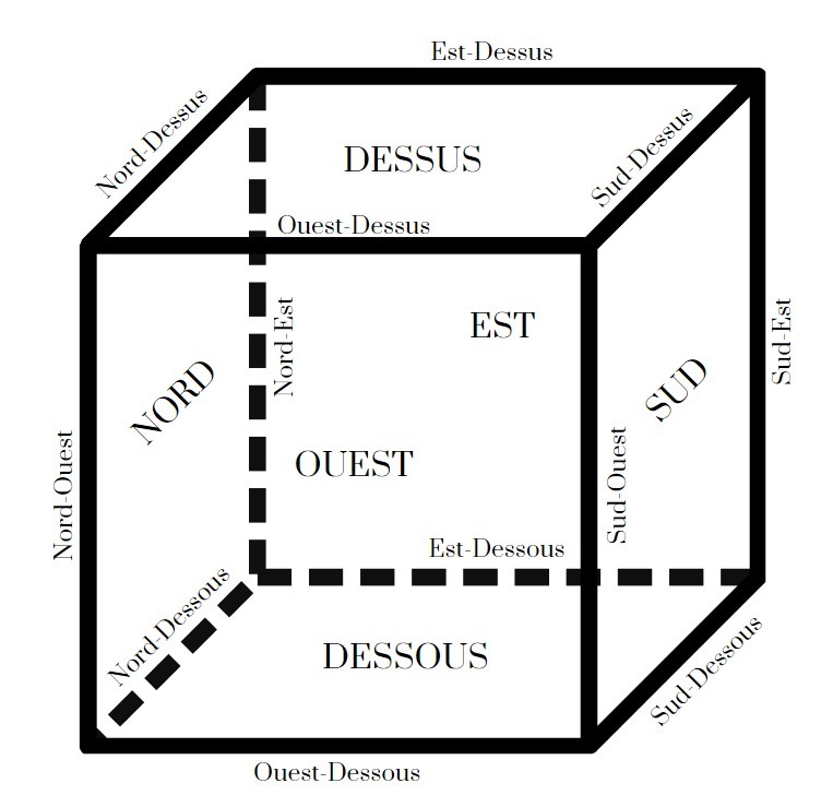 Le Cube de l'Espace Qabalistique
