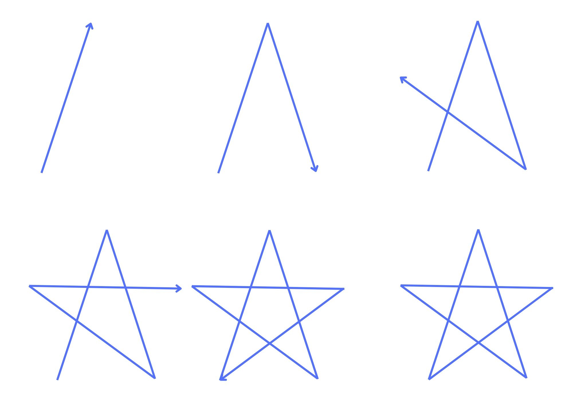tracer-pentagram-bannissement-terre Tracer le pentagramme de bannissement de la terre