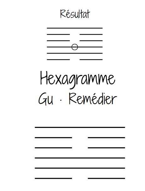 exemple-tirage-yi-king003 Exemple de tirage - etape 2